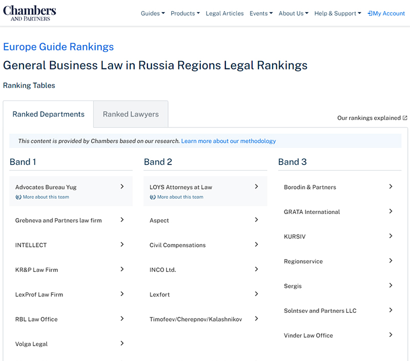 General Business Law in Russia Regions – Chambers Europe 2021