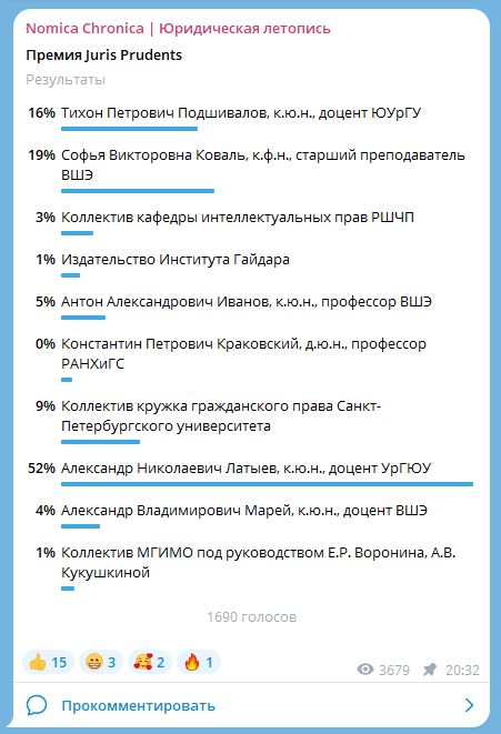 Премия Juris Prudents. Итоги голосования