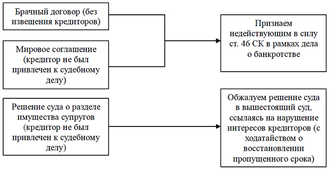 Договор цессии недействительным