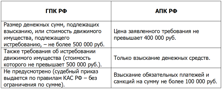 Упрощенное производство в рф