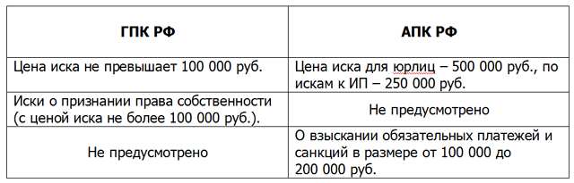 Упрощенное производство в рф