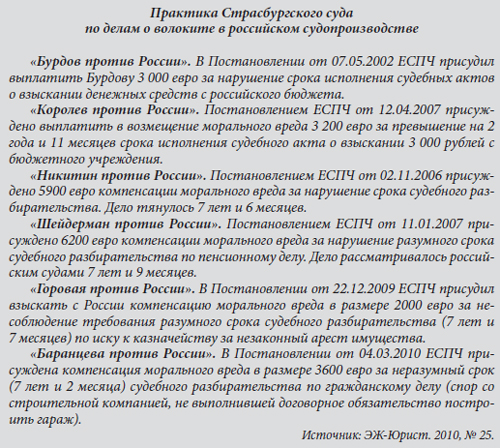 Практика Страсбургского суда по делам о волоките