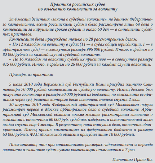 Практика российских судов по взысканию компенсации за волокиту