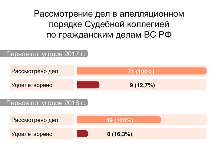 Иллюстрация: Новая адвокатская газета