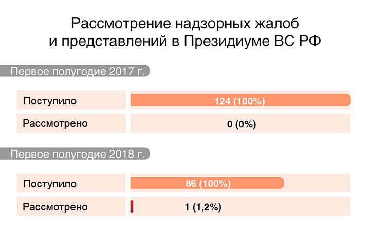 Иллюстрация: Новая адвокатская газета