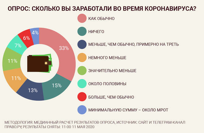 Источник: Право.ru