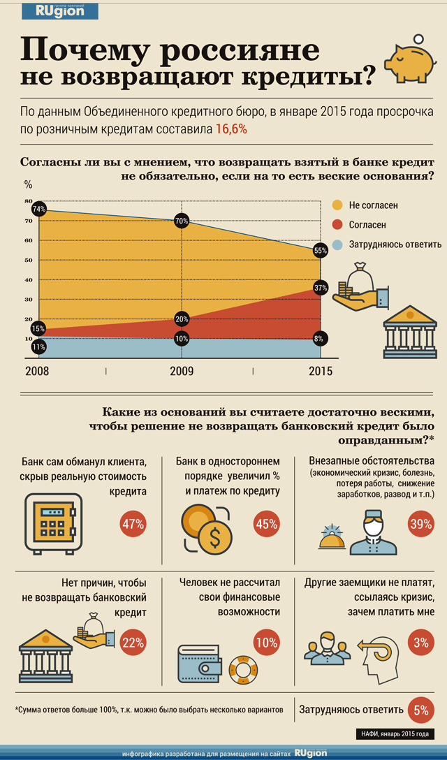 Почему необходим кредит