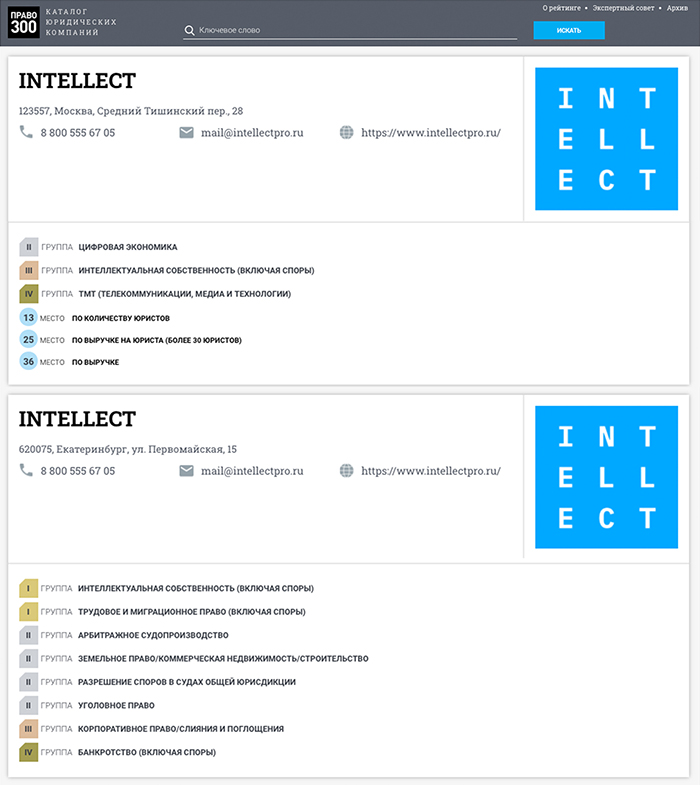 INTELLECT в рейтинге «Право.ru-300» 2020