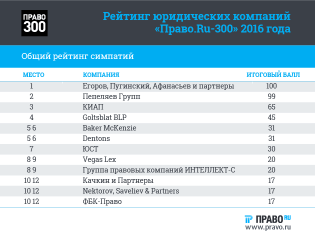 Юридические компании список