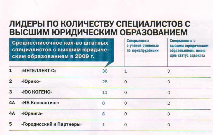 Рейтинг журнала 