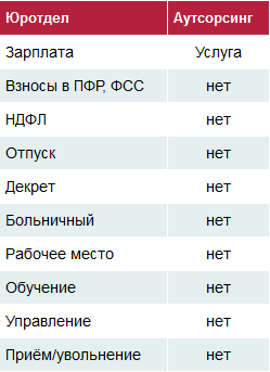 Абонентское юридическое обслуживание